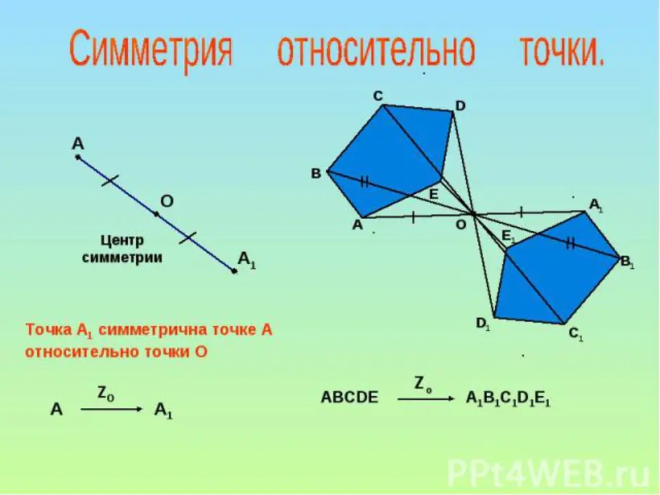 Как симметрично нарисовать фигуру относительно точки