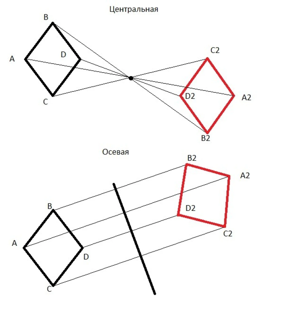 Прямая четырех точек. Построение осевой и центральной симметрии. Центральная симметрия ромба построение. Осевая симметрия ромба построение. Осевая симметрия четырехугольника построение.