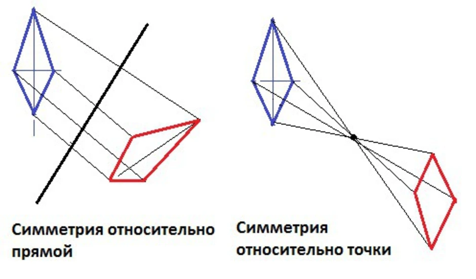 Симметрия ромба относительно прямой. Центральная симметрия ромба построение. Начертить фигуру симметричную относительно точки. Симметричные фигуры относительно прямой и точки. Построение симметричных фигур относительно точки.