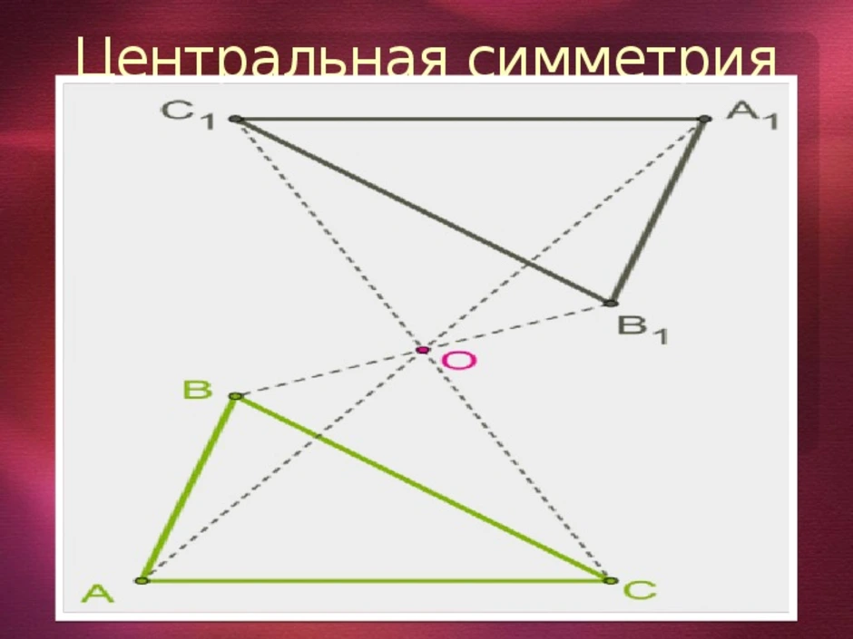 Центральная симметрия относительно точки о рисунок