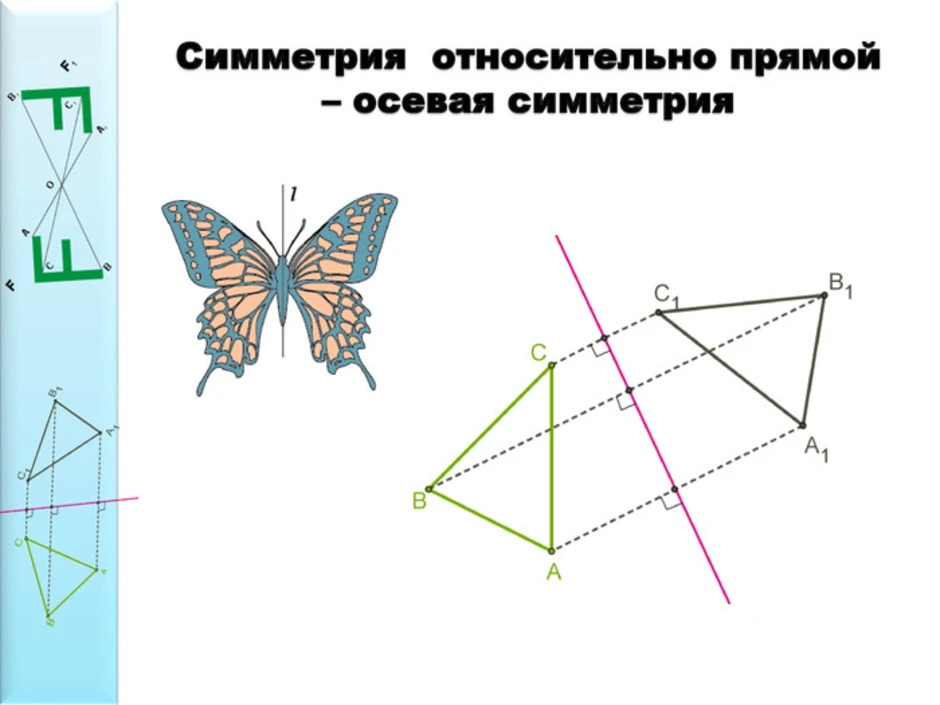 Относительно прямой. Симметрия относительно прямой. Симметрия фигуры относительно прямой. Симметричные фигуры относительно точки и прямой. Фигура симметричная прямой.