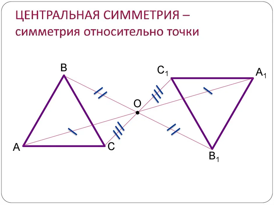 Как нарисовать симметрию относительно точки