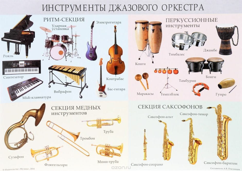 Рисунок оркестра 5 класс