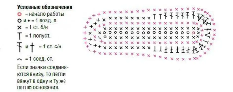 Следки тапочки крючком схемы и описание простые