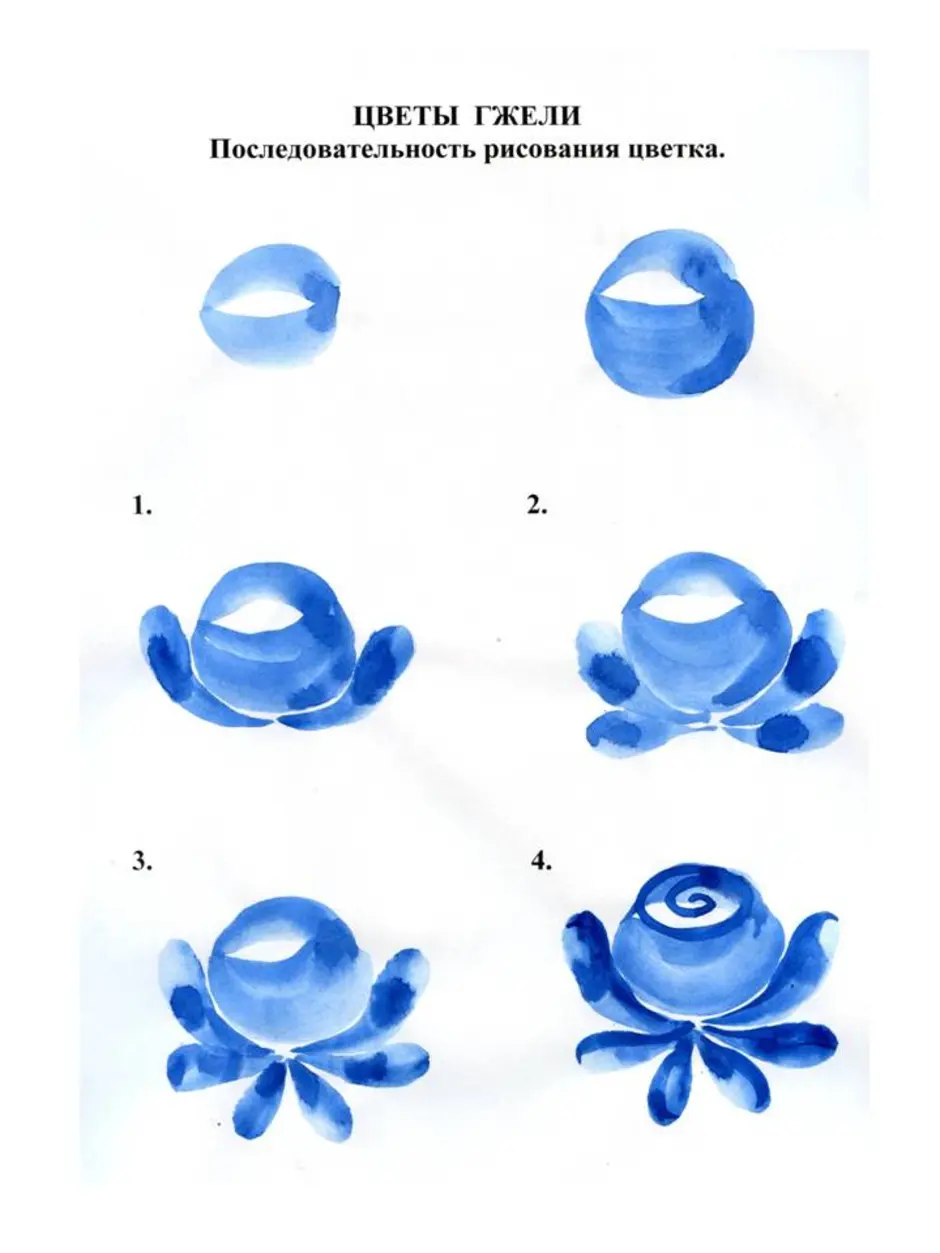 Гжель презентация 1 класс изо поэтапное рисование
