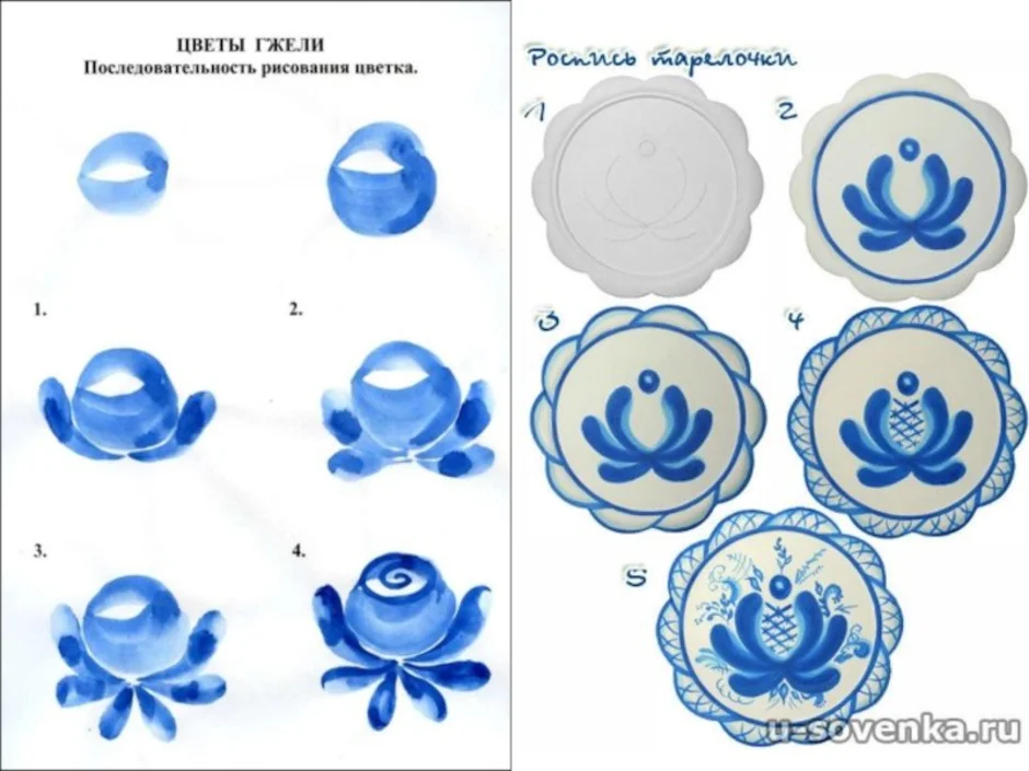 Нарисовать гжельскую роспись 5 класс изо картинки