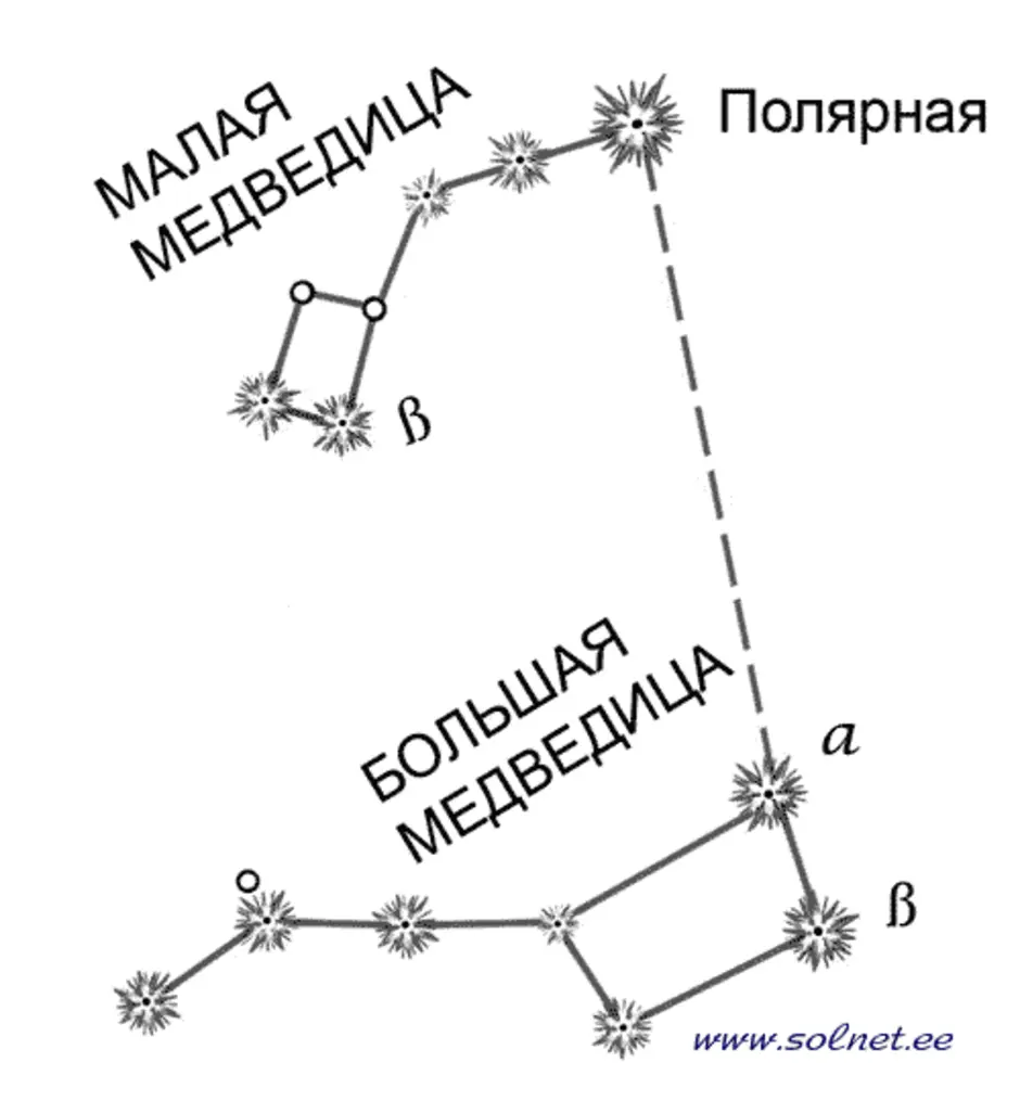 Большая медведица созвездие схема по точкам