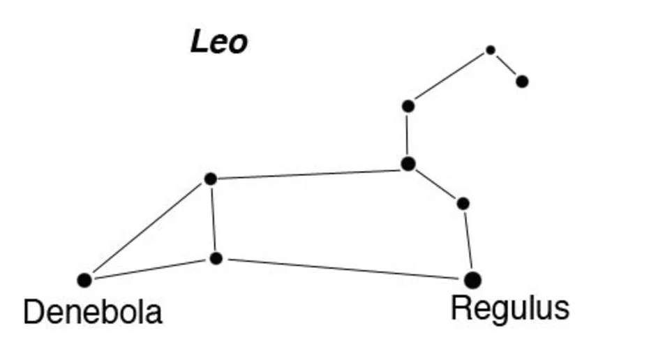 Схема созвездия льва