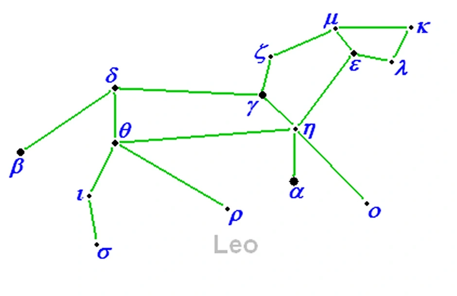 Схема созвездия льва