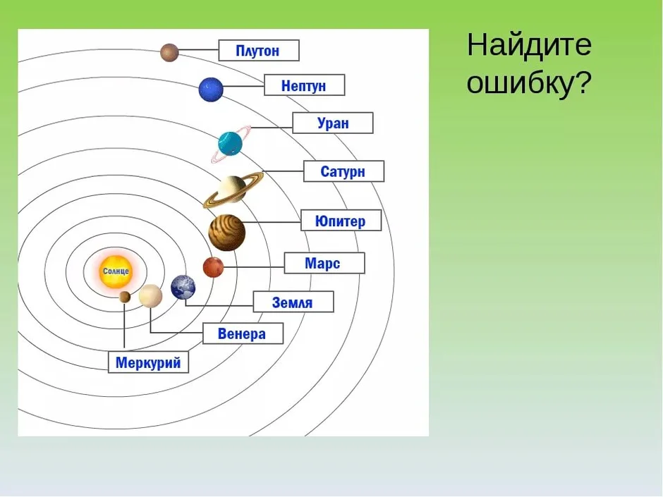 Схема всех планет