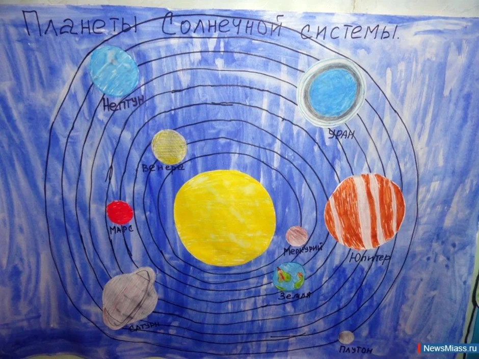 Солнечная система нарисовать ребенку. Солнечная система рисунок. Космос планеты для детей. Рисунок солнечноесичтемф. Рисунок на тему Солнечная система.
