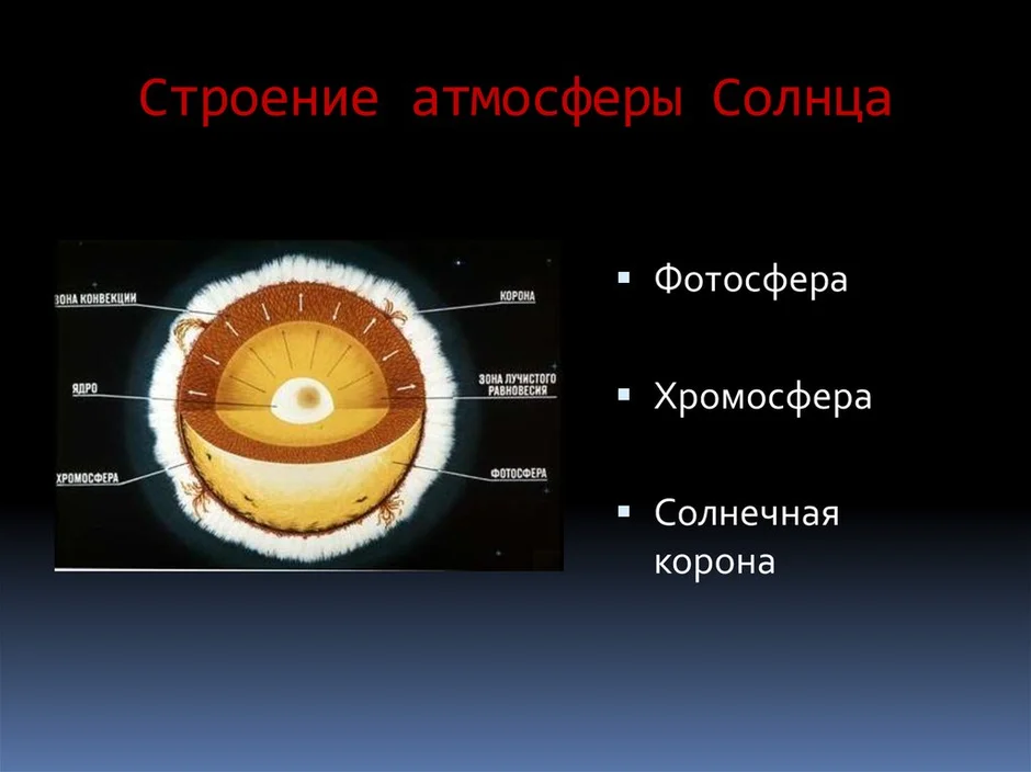 Перед вами строение солнца какой цифрой на картинке обозначена фотосфера