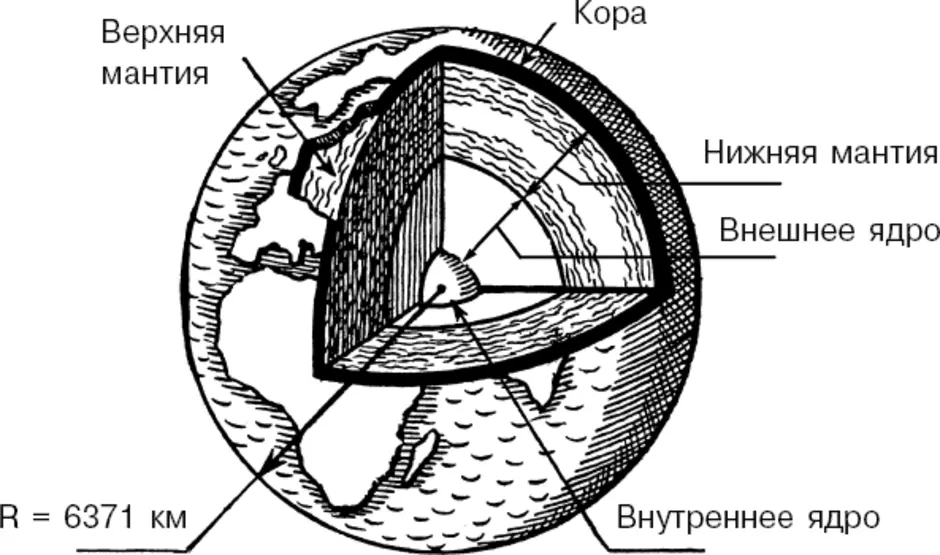 Внутреннее строение солнца рисунок