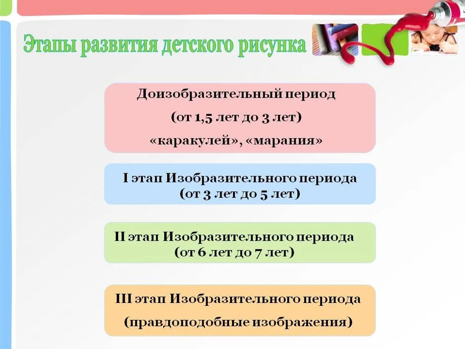 Возрастные этапы развития детского рисунка особенности детского рисунка