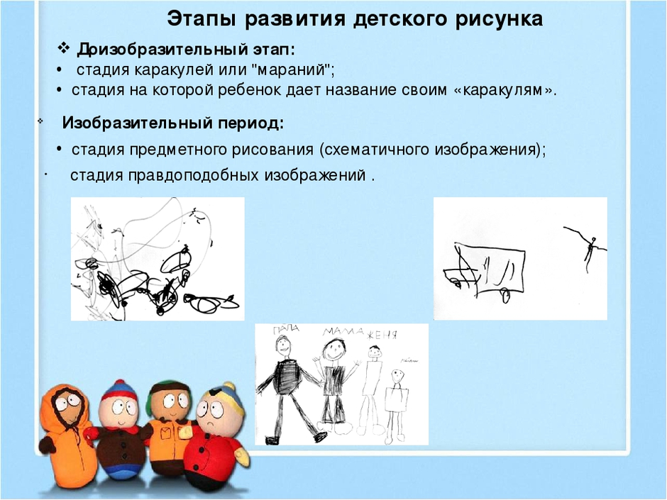 Схема анализа занятия по развитию детского изобразительного творчества