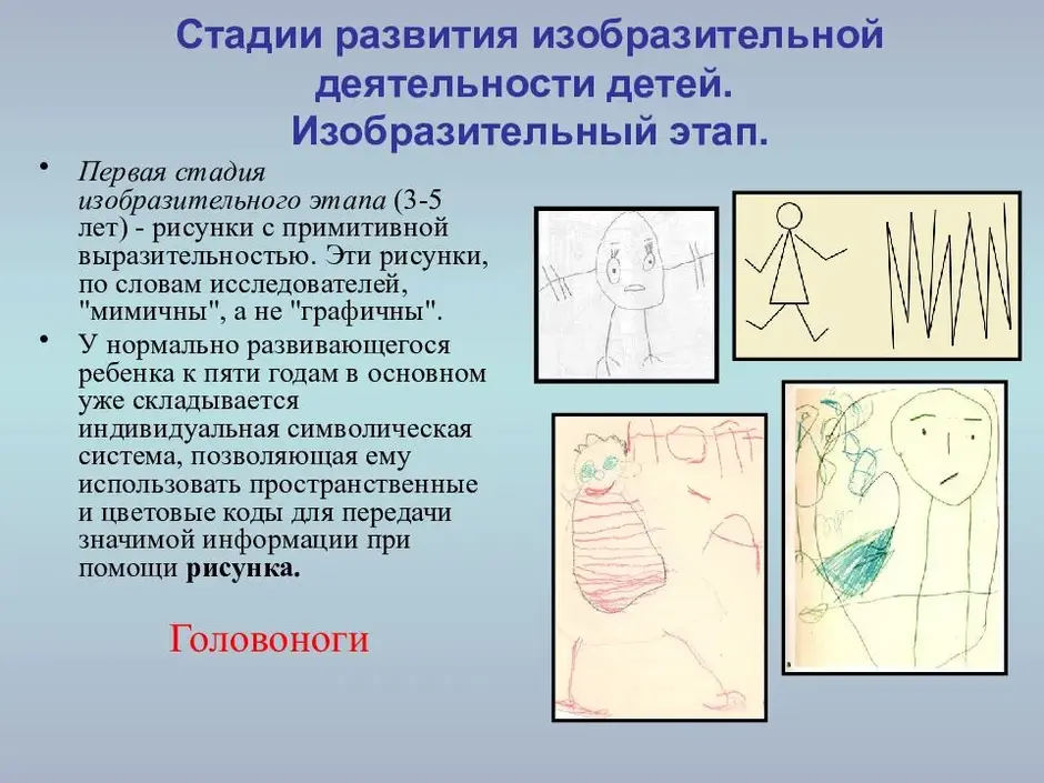 Возрастные этапы развития детского рисунка особенности детского рисунка