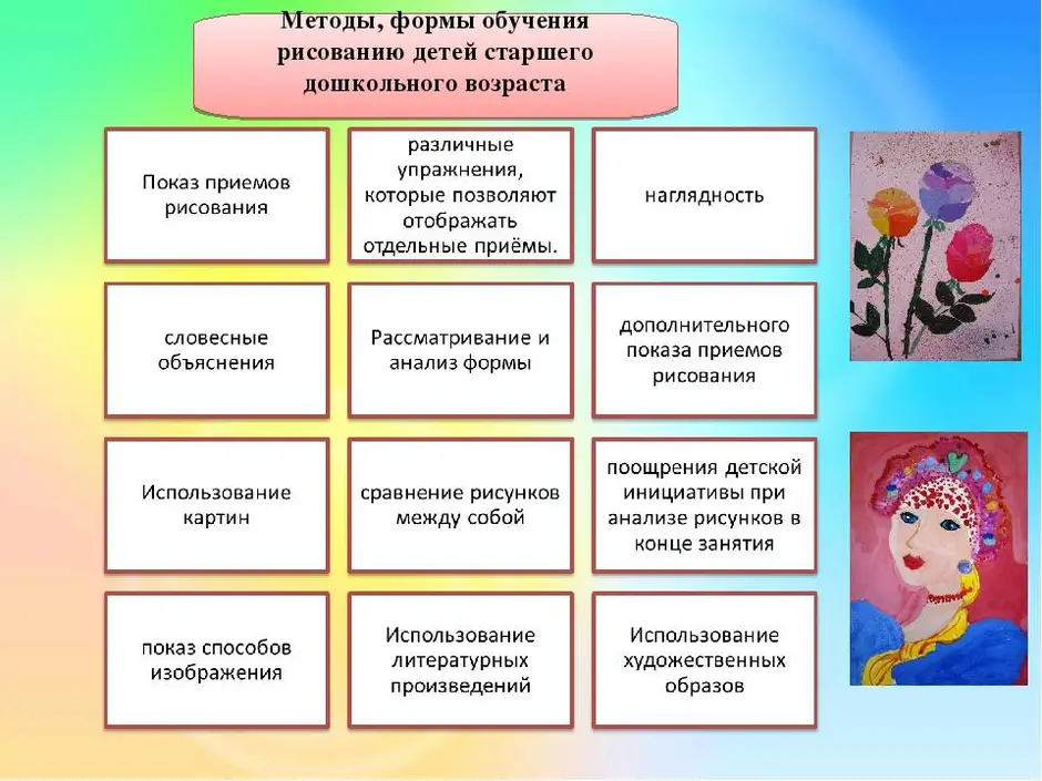 Этапы и стадии развития детского рисунка