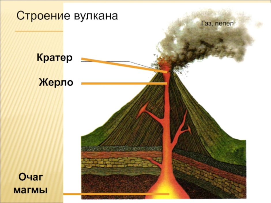 Внутреннее строение вулкана