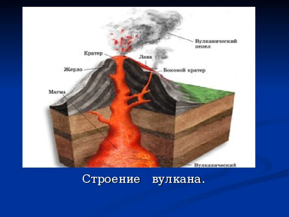 Внутреннее строение вулкана