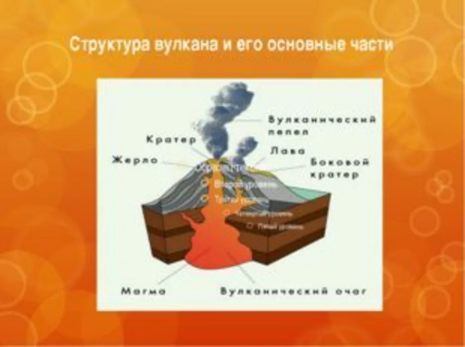 Вулкан 5 класса география