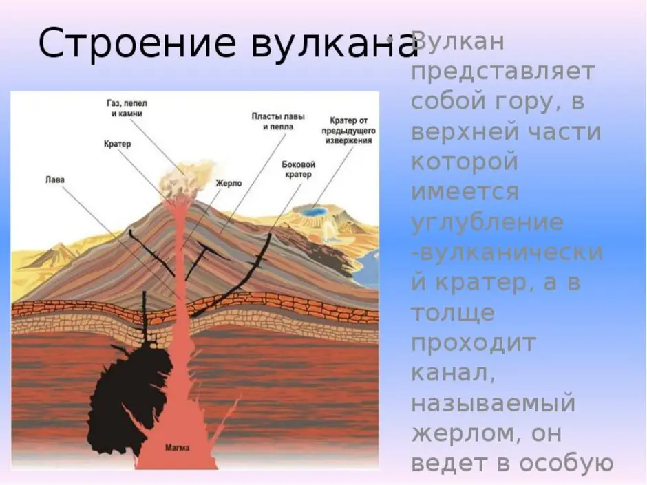 Внутреннее строение вулкана