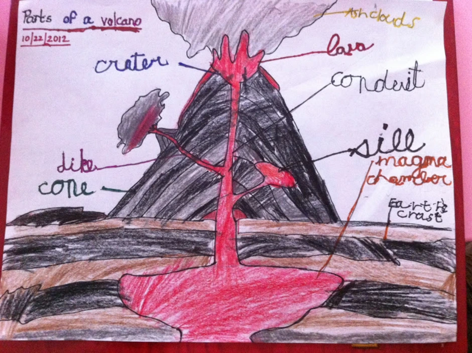 Рисунок вулкана по географии 5 класс. Вулкан рисунок. Строение вулкана. Части вулкана схема. Вулкан в разрезе.