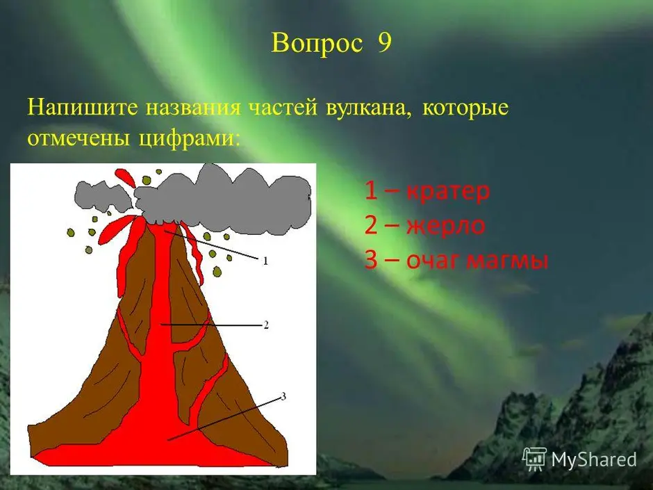 Рисунок вулкана с подписанными частями