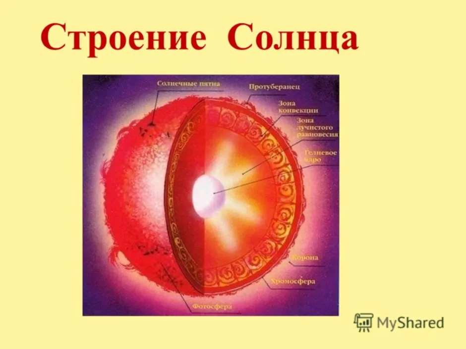 Солнца 1. Строение солнца астрономия. Строение солнца презентация. Кластер строение солнца. Факты о строении солнца.