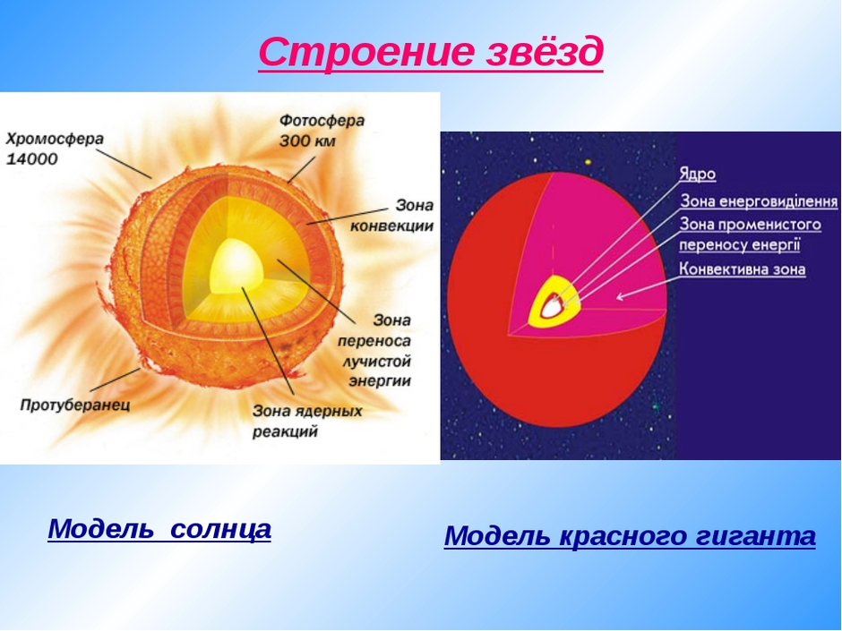 Солнце и звезды 11 класс физика презентация