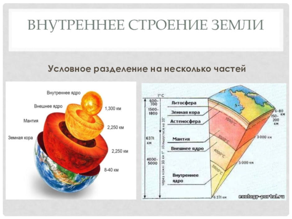 По рисунку на странице 20 атласа расскажите о внутреннем строении земли