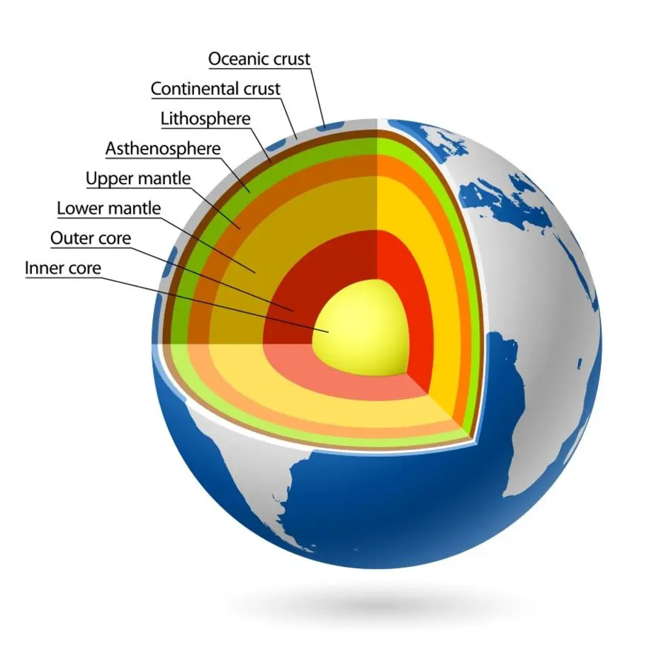 Схема строения земли