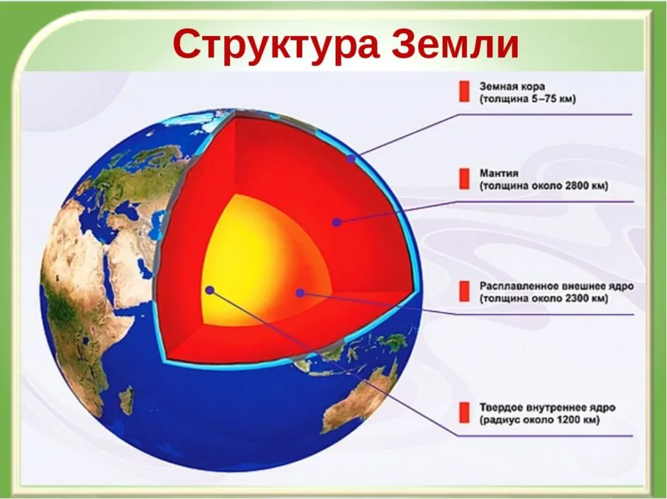 Схема внутреннего строения земли 5 класс рисунок