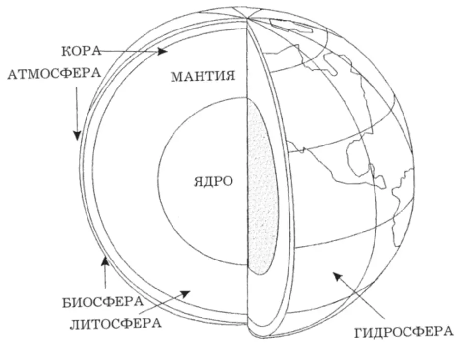 Схема внутреннего строения земного шара нарисовать