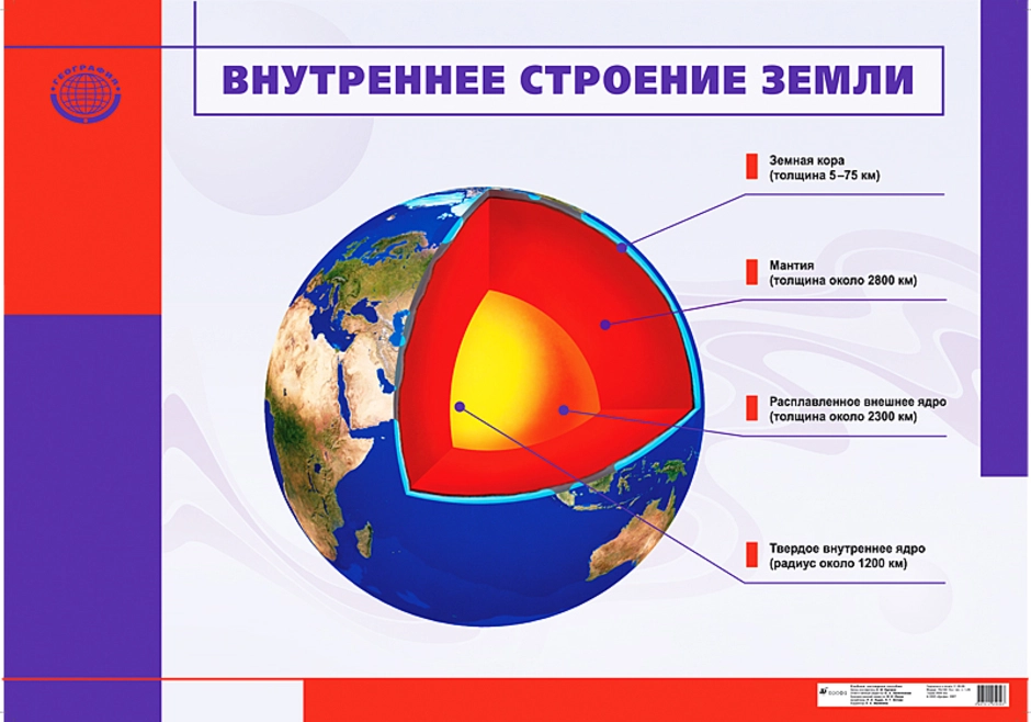 Отражение внутреннего строения системы