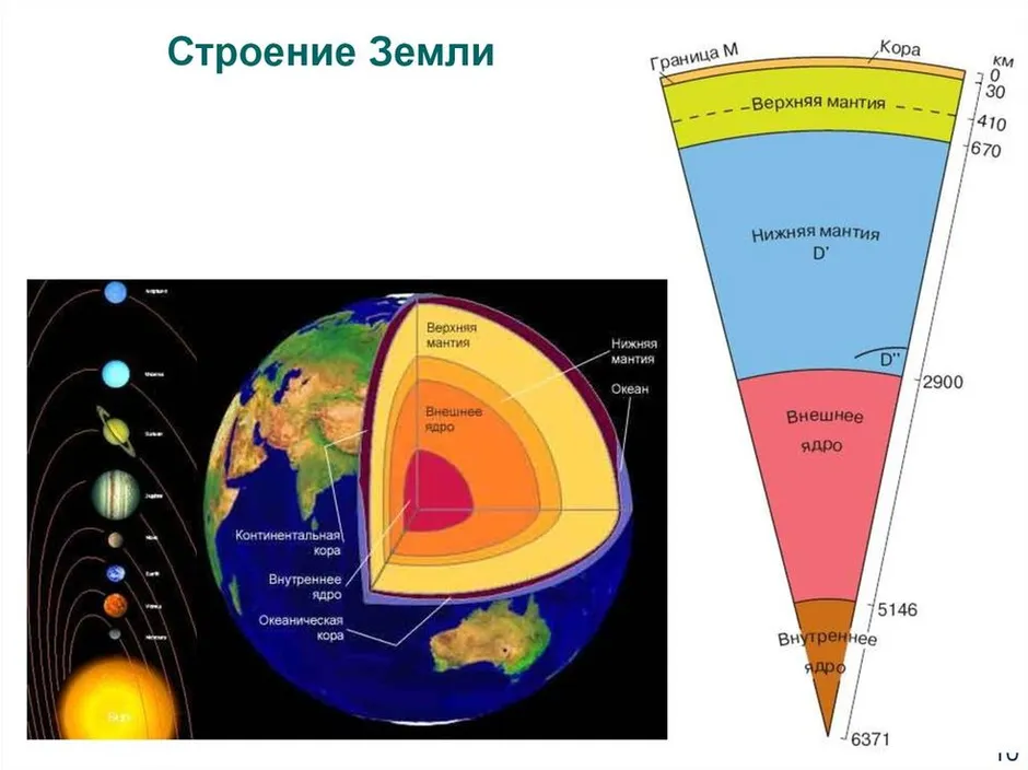 Строение земли 5 класс география нарисовать