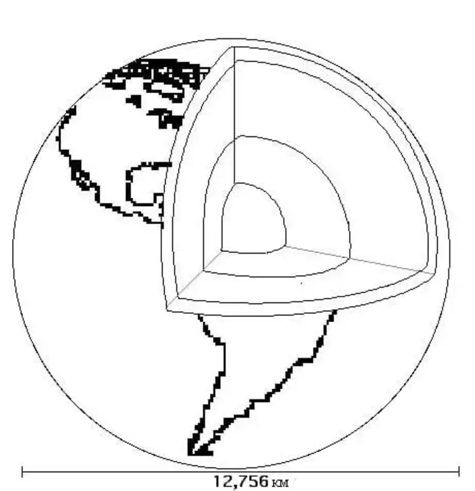 Схема внутреннего строения земли
