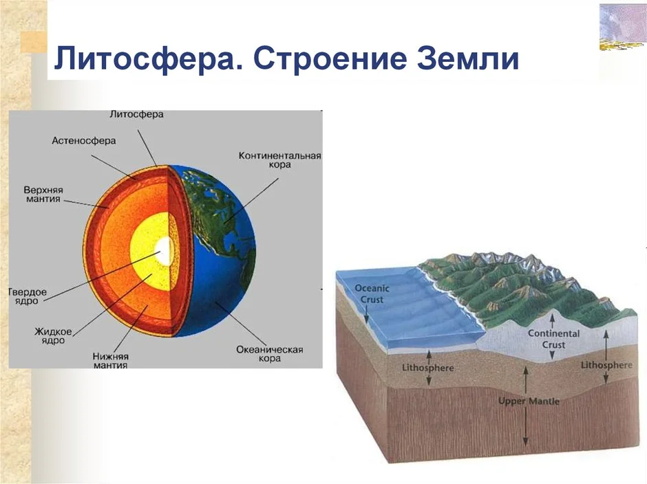 Схема оболочки земли 5 класс география