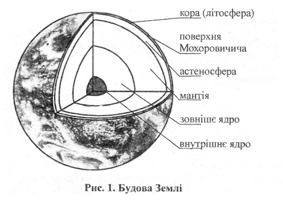 Схема строения земли