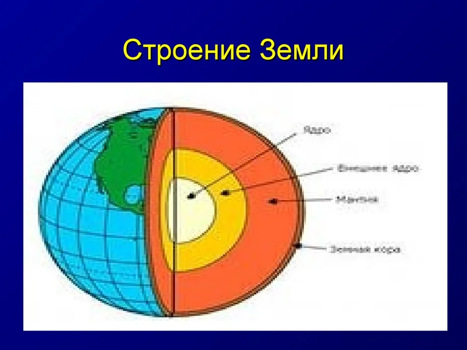 Схема внутреннего строения земли 5 класс рисунок