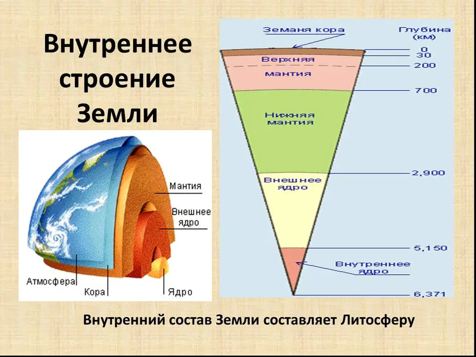 Внутреннее строение земли рисунок 5 класс