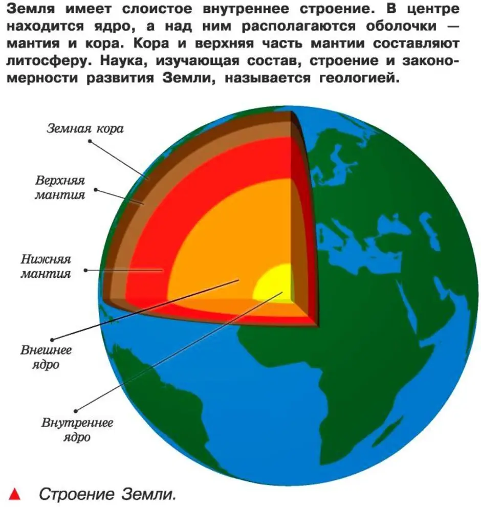 Какие элементы внутреннего строения земли обозначены на рисунке ответ