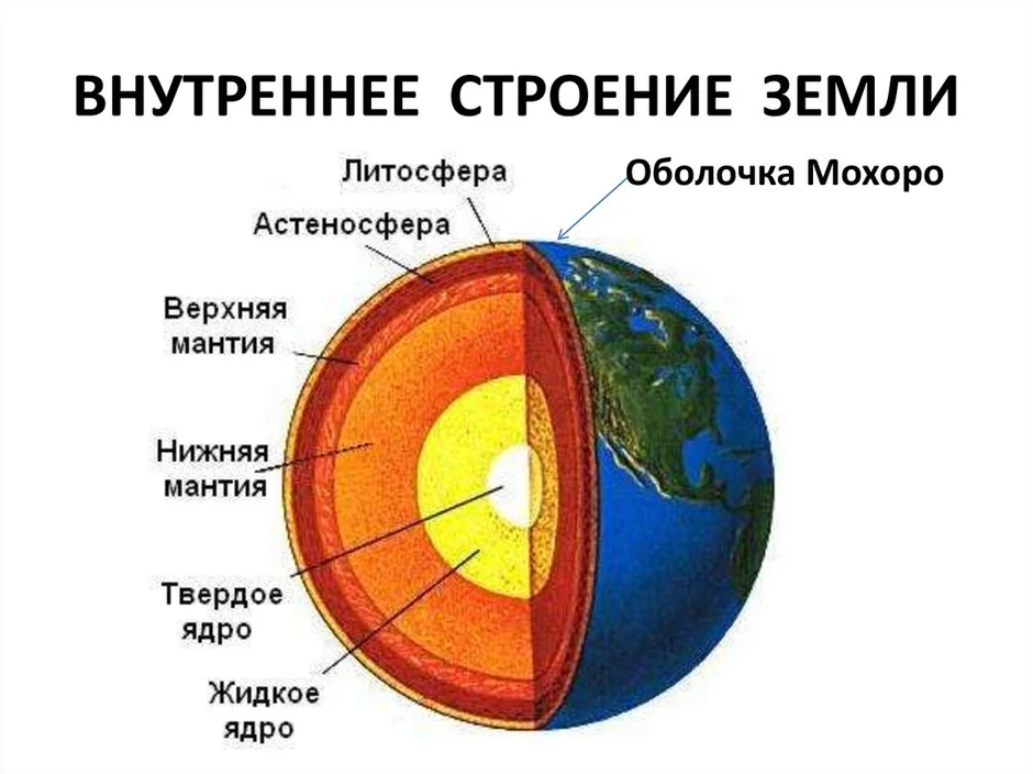 Схема внутреннего строения земного шара нарисовать