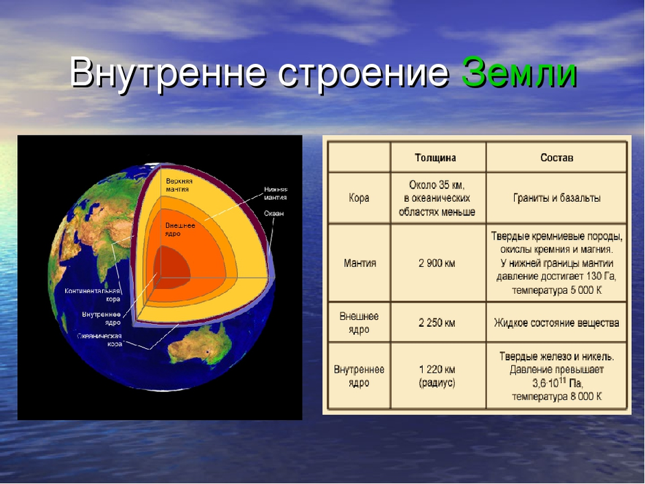 Схема строения земли