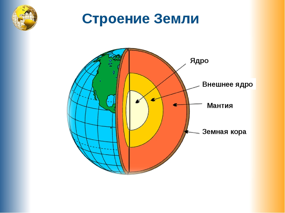 Руководствуясь схемой строения земли укажите названия внутренних областей