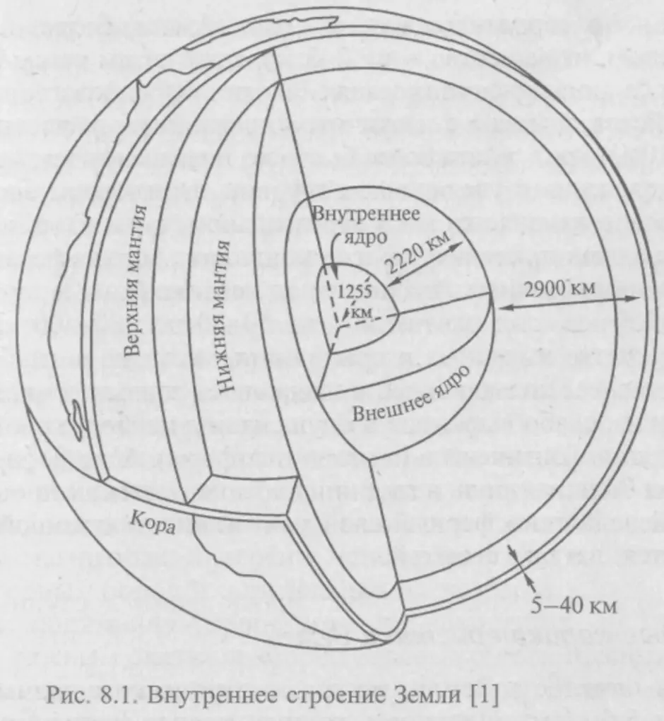 Схема внутреннего строения земли 5 класс рисунок