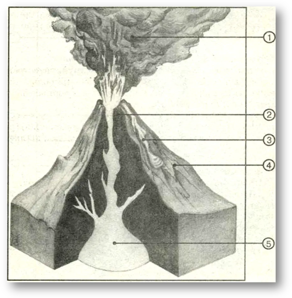 Схема вулкана 5 класс