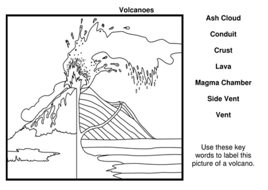 Строение вулкана рисунок 5 класс карандашом
