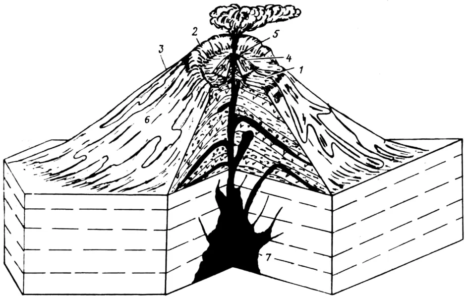 Схематический рисунок вулкана