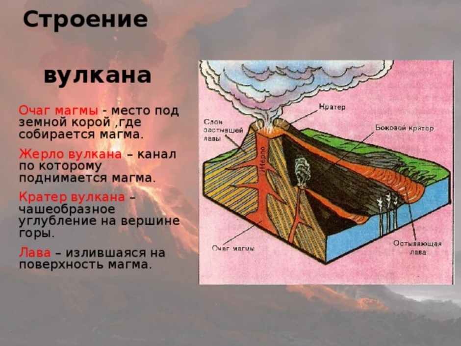 Какие части вулкана обозначены цифрами на рисунке география 5 класс