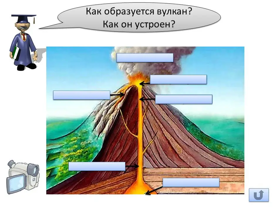 С помощью текста учебника и своих рисунков создай иллюстрацию рассказ об образовании и жизни вулкана